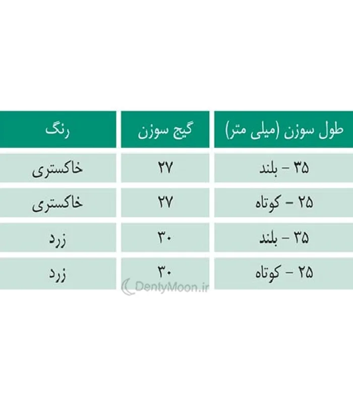 سرسوزن دندانپزشکی آوا AVA — تصویر ۳