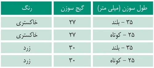سرسوزن دندانپزشکی آوا — تصویر ۳