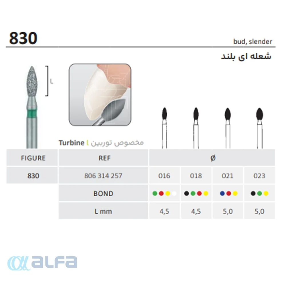 فرز توربین شعله ای جوتا Jota