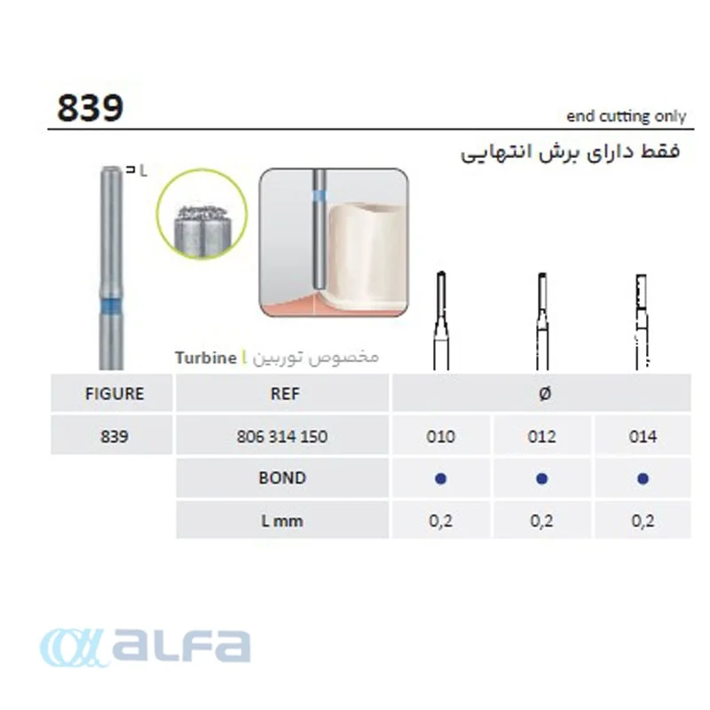 فرز توربین سیلندر انتهایی جوتا Jota