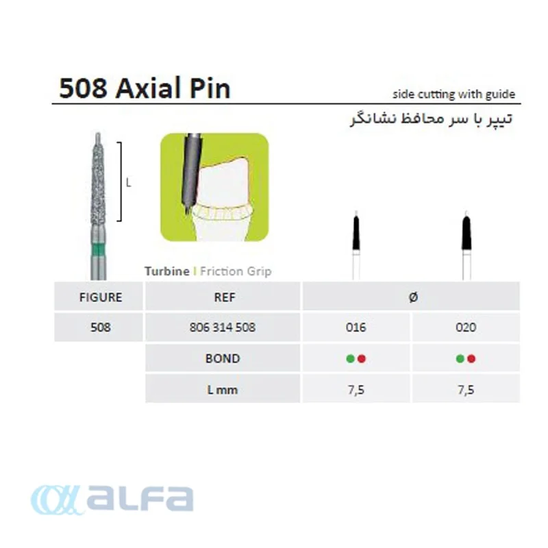 فرز توربین تیپر با محافظ نشانگر جوتا Jota