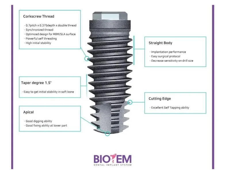فیکسچر بایوتم و کاور اسکرو  biotem fixture + cover screw — تصویر ۲