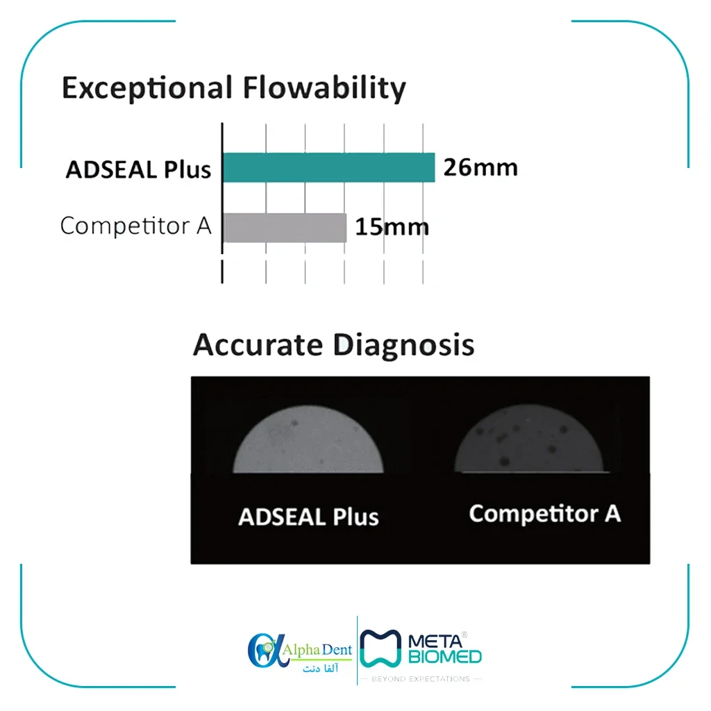 سیلر ادسیل پلاس متا Adseal Plus — تصویر ۲